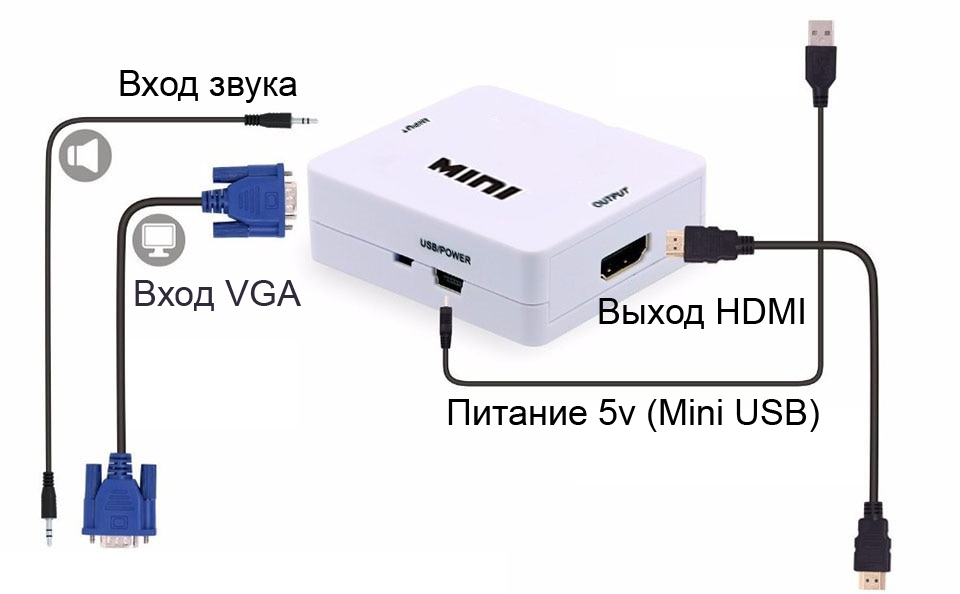 824d - VGA IN  >=> HDMI OUT ,  ,    miniUSB 5v, 